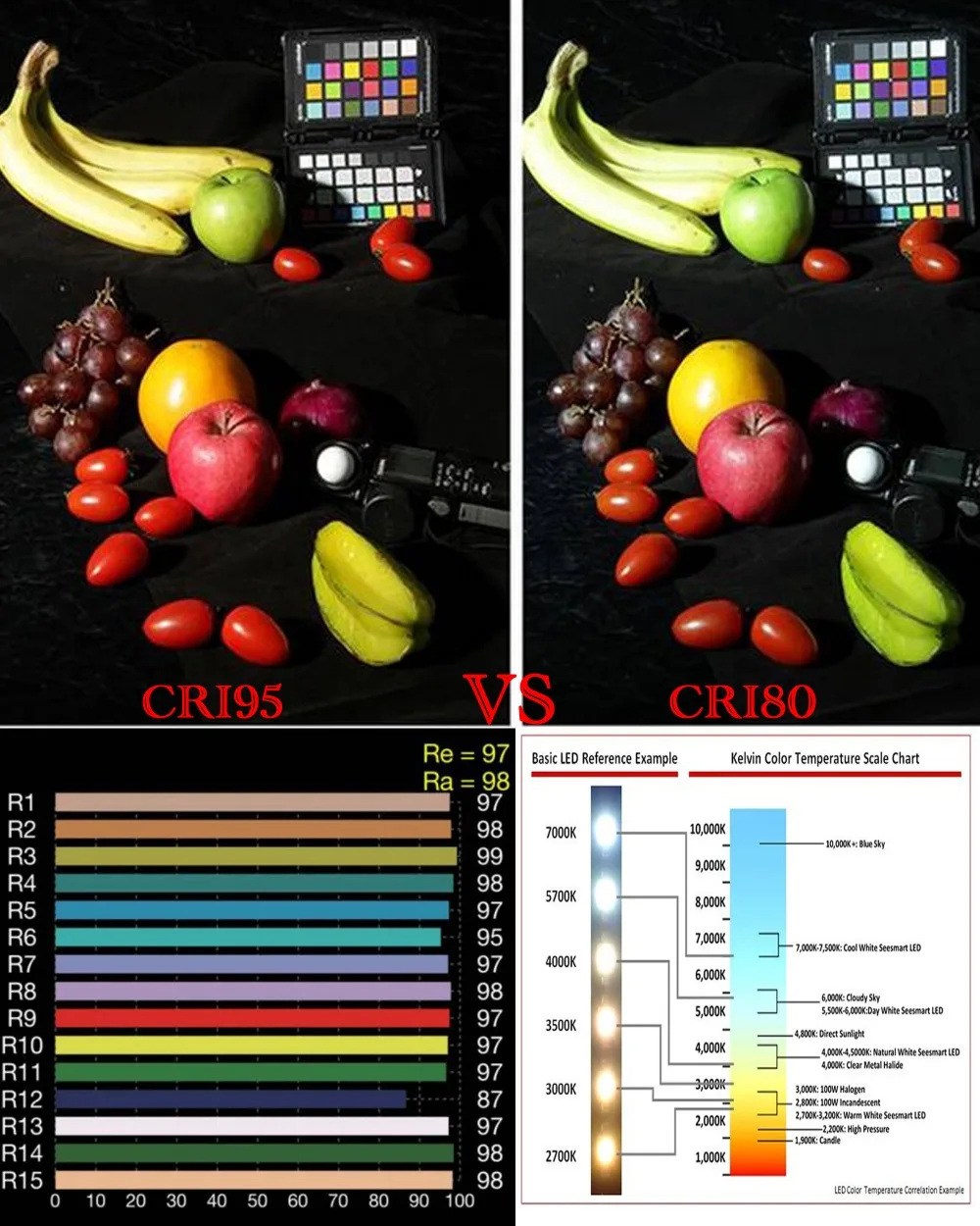 Hoher CRI Ra 95+ Dimmbare E27  – Photography Lighting Diy Bewertung und Preis