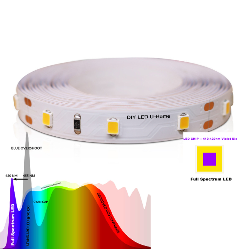 High CRI Ra 97 3M Vollspektrum – Photography Lighting Diy Bewertung und Preis